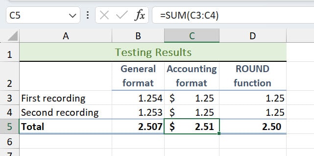 The SUM function shows a result of $2.51 when totalling cell C3 and cell C4