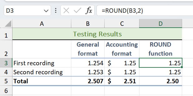 Cell D4 is rounded to 2 decimal places using the Excel ROUND function and displays the total 1.25