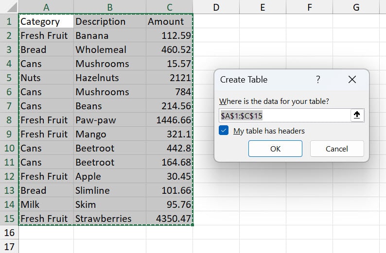 The image shows an Excel spreadsheet with a range of data selected, accompanied by the 'Create Table' dialog box. The data consists of three columns labeled 'Category,' 'Description,' and 'Amount,' with various entries such as "Banana," "Wholemeal," and "Mushrooms," alongside their corresponding amounts. The dialog box is indicating that the selected data range is from A1 to C15 and includes a checked option stating 'My table has headers,' implying that the first row contains header information. The 'OK' button is highlighted, suggesting that the user is about to confirm the creation of a table from the selected data range.