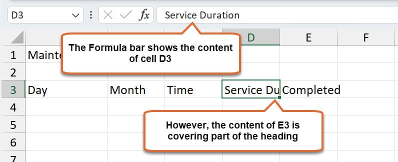 The image is a screenshot of a Microsoft Excel spreadsheet. The selected cell D3 is empty and its selection is indicated in the formula bar. Above cell D3, the formula bar is annotated with a comment pointing out "The Formula bar shows the content of cell D3." The cells in row 3 are labeled "Day," "Month," "Time," and "Service Du," with the last heading cut off by text from cell E3 that reads "Completed," which overlaps into cell D3's space. This overlap is highlighted by another comment stating "However, the content of E3 is covering part of the heading." The spreadsheet grid shows rows numbered 1 to 7 and columns labeled A to F.