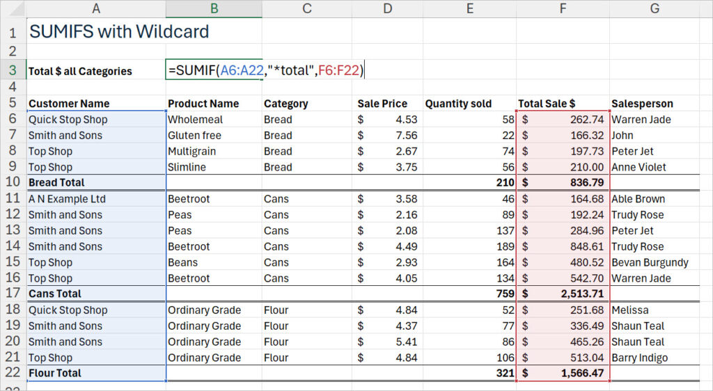 An Excel worksheet screenshot titled 'SUMIFS with Wildcard' demonstrates how to create a formula for total using a wildcard in the SUMIF function. The formula shown is =SUMIF(A6:A22,'*total',F6:F22), which sums values in the 'Total Sale $' column (F6:F22) where the corresponding cell in column A (A6:A22) contains any text ending with 'total' (e.g., 'Bread Total', 'Cans Total', 'Flour Total'). The table lists sales data for different products, categories, and customers, with subtotal rows labelled as totals for each category.