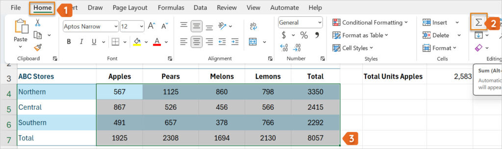 This image shows an Excel spreadsheet with a table of fruit sales (Apples, Pears, Melons, Lemons) for three ABC Stores (Northern, Central, Southern), including totals for each row and column; it highlights the use of the Home tab and AutoSum to create a formula for total in Excel.