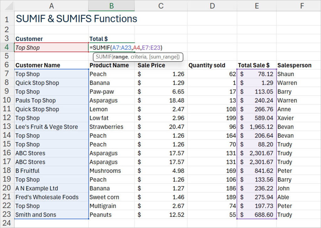 A screenshot of an Excel spreadsheet demonstrating formulas for totals using the SUMIF and SUMIFS functions. The sheet is titled 'SUMIF & SUMIFS Functions.' In cell B4, the formula =SUMIF(A7:A23,A4,E7:E23) is entered, with a tooltip explaining the function syntax. The table below contains columns for Customer Name, Product Name, Sale Price, Quantity Sold, Total Sale $, and Salesperson. Data includes various customer names (e.g., Top Shop), products (e.g., Peach), sale prices, quantities sold, total sales amounts highlighted in purple, and salesperson names.