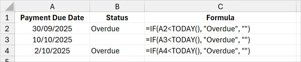 An Excel table with invoice dates in column A and an IF formula in column B displaying "Overdue" on payment due dates before today.